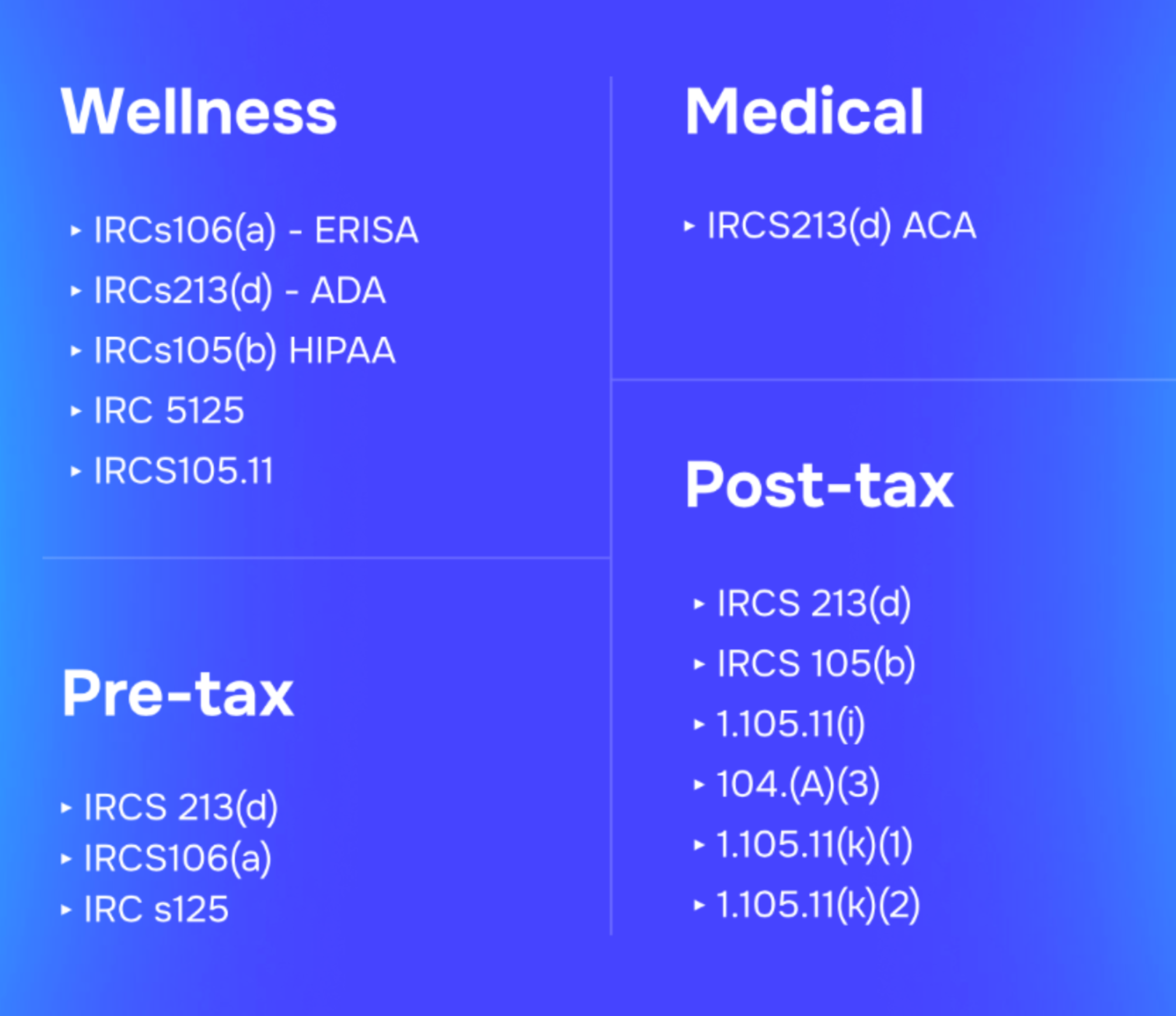 IRS tax codes related to SIMERP.